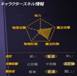 画像ギャラリー No.046のサムネイル画像 / 「ELSWORD」2014年7月23日のアップデートで狂気の天才科学者「エド」が登場。二つのモードをチェンジしながら戦う独自のスタイルをチェック