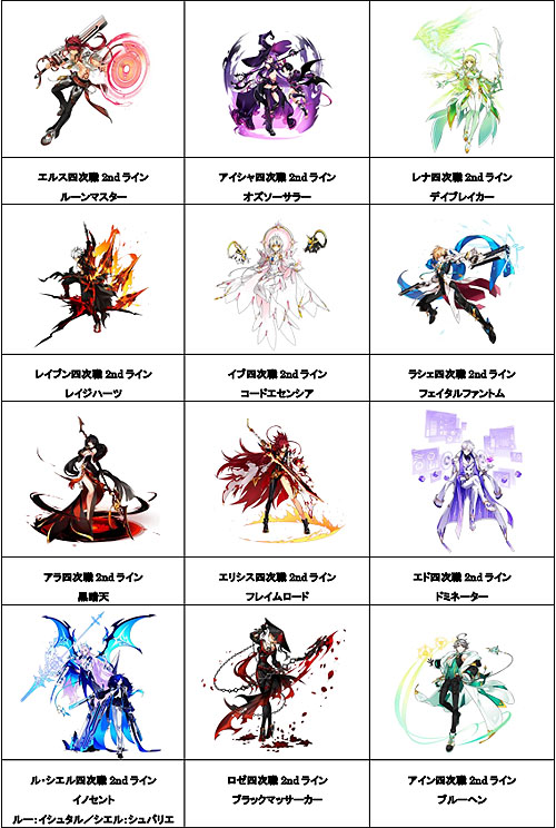 画像ギャラリー No.002のサムネイル画像 / 「ELSWORD」，全キャラに新職「四次職 2nd ライン」を本日実装