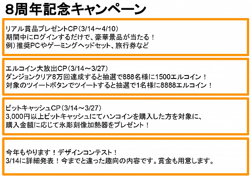 画像ギャラリー No.029のサムネイル画像 / 「ELSWORD」最新アップデートで実装される四次職の3rdラインを紹介。山下プロデューサーに2018年の予定も聞いてきた