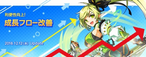 画像ギャラリー No.002のサムネイル画像 / 「ELSWORD」，成長フロー改善アップデートを実施。ニコ生番組が配信決定