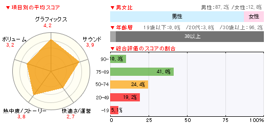 グラフ