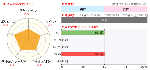 グラフ