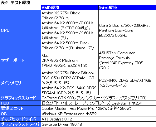 画像ギャラリー No.012のサムネイル画像 / 「Athlon X2 7750 Black Edition」レビュー掲載。“Kumaさん”の存在価値はどこにある?