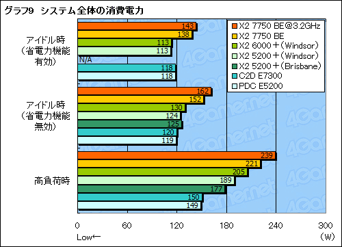 画像ギャラリー No.021のサムネイル画像 / 「Athlon X2 7750 Black Edition」レビュー掲載。“Kumaさん”の存在価値はどこにある?
