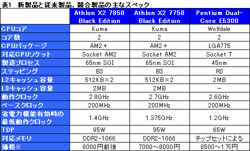 画像ギャラリー No.007のサムネイル画像 / 「Athlon X2 7850」レビュー掲載。動作クロック2.8GHzへ到達した“Kumaさん”の立ち位置を探る
