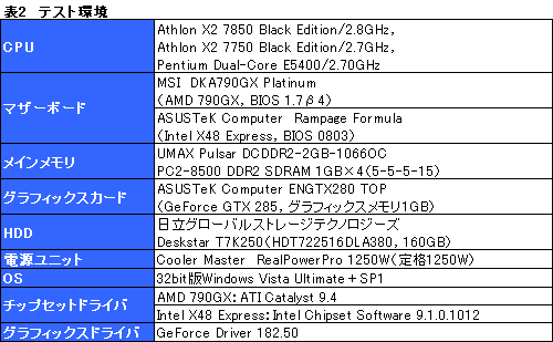 画像ギャラリー No.008のサムネイル画像 / 「Athlon X2 7850」レビュー掲載。動作クロック2.8GHzへ到達した“Kumaさん”の立ち位置を探る