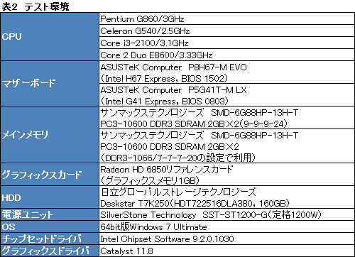 画像ギャラリー No.013のサムネイル画像 / 「Pentium G860」「Celeron G540」レビュー。8000円と5000円のSandy Bridgeはありやなしや