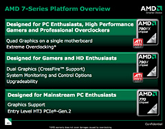 画像ギャラリー No.003のサムネイル画像 / AMD,“Phenom世代”のHT3.0対応チップセット「AMD 7」発表――Reuven Soraya氏に聞くSpiderプラットフォームの意義