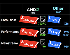 画像ギャラリー No.004のサムネイル画像 / AMD,“Phenom世代”のHT3.0対応チップセット「AMD 7」発表――Reuven Soraya氏に聞くSpiderプラットフォームの意義