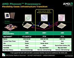 画像ギャラリー No.008のサムネイル画像 / AMD,“Phenom世代”のHT3.0対応チップセット「AMD 7」発表――Reuven Soraya氏に聞くSpiderプラットフォームの意義
