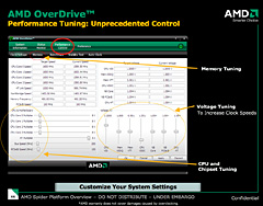 画像ギャラリー No.015のサムネイル画像 / AMD,“Phenom世代”のHT3.0対応チップセット「AMD 7」発表――Reuven Soraya氏に聞くSpiderプラットフォームの意義