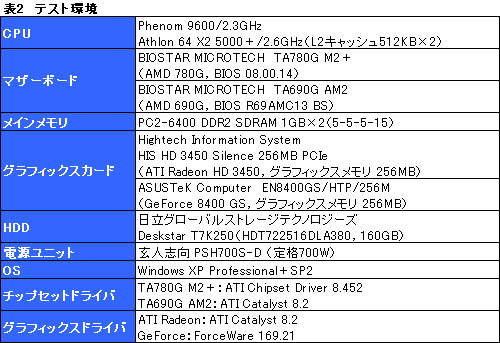 画像ギャラリー No.014のサムネイル画像 / ローエンドGPUに追いついた?「AMD 780G」チップセットの可能性を探る