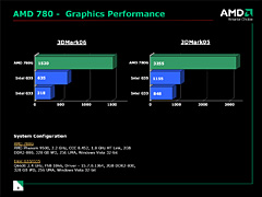 画像ギャラリー No.007のサムネイル画像 / AMD，グラフィックス機能統合型チップセット「AMD 780」を正式発表