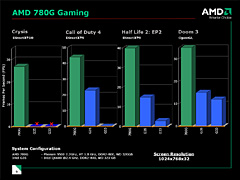 画像ギャラリー No.008のサムネイル画像 / AMD，グラフィックス機能統合型チップセット「AMD 780」を正式発表