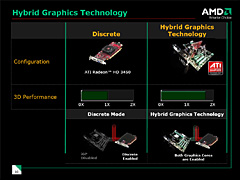 画像ギャラリー No.010のサムネイル画像 / AMD，グラフィックス機能統合型チップセット「AMD 780」を正式発表