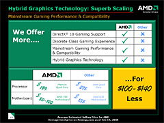 画像ギャラリー No.012のサムネイル画像 / AMD，グラフィックス機能統合型チップセット「AMD 780」を正式発表