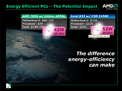 画像ギャラリー No.015のサムネイル画像 / AMD，グラフィックス機能統合型チップセット「AMD 780」を正式発表