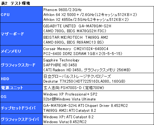 画像ギャラリー No.015のサムネイル画像 / Hybrid Graphicsも検証。「AMD 780G」チップセットの実力再診断