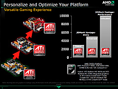 画像ギャラリー No.004のサムネイル画像 / AMD，グラフィックス機能統合型チップセット「AMD 790GX」を発表。AMDの主力チップセットに
