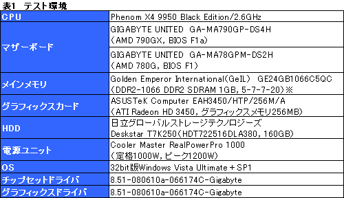 画像ギャラリー No.017のサムネイル画像 / 単体GPU「HD 3450」を凌駕する衝撃。「AMD 790GX」チップセットの実力検証