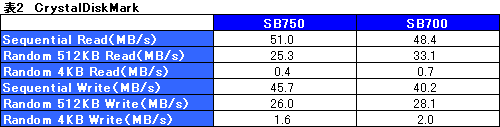 画像ギャラリー No.022のサムネイル画像 / 単体GPU「HD 3450」を凌駕する衝撃。「AMD 790GX」チップセットの実力検証