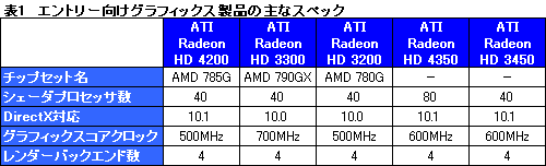 画像ギャラリー No.019のサムネイル画像 / 「AMD 785G」レビュー。DirectX 10.1に対応した世界初のチップセット，その3D性能はいかほどか