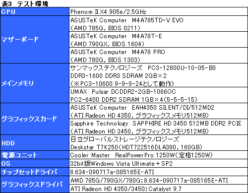 画像ギャラリー No.021のサムネイル画像 / 「AMD 785G」レビュー。DirectX 10.1に対応した世界初のチップセット，その3D性能はいかほどか