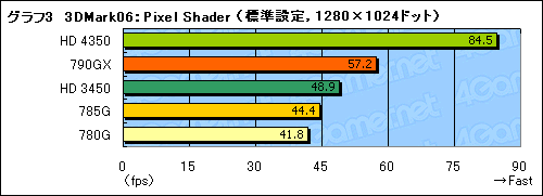 画像ギャラリー No.024のサムネイル画像 / 「AMD 785G」レビュー。DirectX 10.1に対応した世界初のチップセット，その3D性能はいかほどか