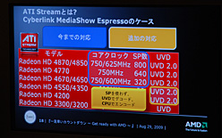 画像ギャラリー No.006のサムネイル画像 / AMD，秋葉原で「Windows 7との相性の良さ」を力強くアピール