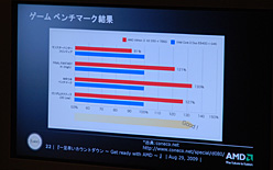 画像ギャラリー No.009のサムネイル画像 / AMD，秋葉原で「Windows 7との相性の良さ」を力強くアピール