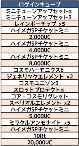 画像ギャラリー No.002のサムネイル画像 / 「コズミックブレイク」，テレーゼ【Slot1】などが登場する「リミテッド UC ガラポン」が実装