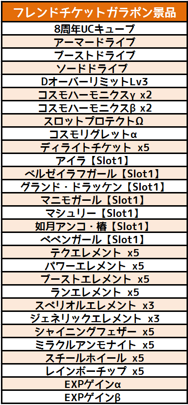 画像ギャラリー No.002のサムネイル画像 / 「コズミックブレイク」，ビクトリーオーダー交換ラインナップに「アイヴィス」が登場