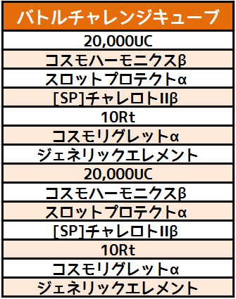 画像ギャラリー No.003のサムネイル画像 / 「コズミックブレイク」，ビクトリーオーダー交換ラインナップに「アイヴィス」が登場