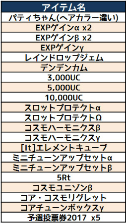 画像ギャラリー No.003のサムネイル画像 / 「コズミックブレイク」，リミテッドUCガラポンが7月6日に登場