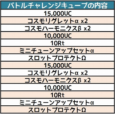 画像ギャラリー No.002のサムネイル画像 / 「コズミックブレイク」ミナリ＆アスフィからアイテムを入手。7月13日から実施