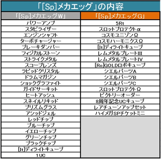画像ギャラリー No.008のサムネイル画像 / 「コズミックブレイク」，クエスト「資源惑星トレンシア」が期間限定で登場