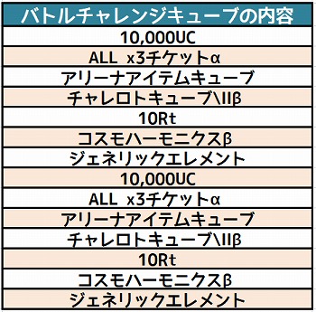 画像ギャラリー No.002のサムネイル画像 / 「コズミックブレイク」，“リミテッドUC ガラポン”が登場