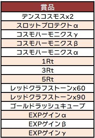 画像ギャラリー No.006のサムネイル画像 / 「コズミックブレイク」の9周年記念キャンペーンが開催。リミテッドUCガラポンも