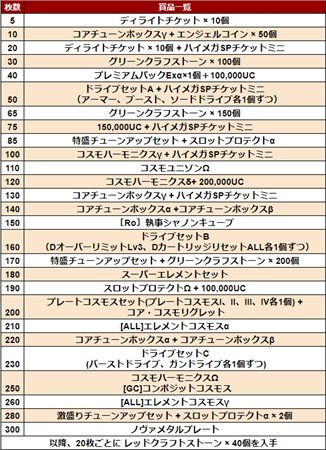 画像ギャラリー No.003のサムネイル画像 / 「コズミックブレイク」，ユニオンウォーズバトルキャンペーン開催