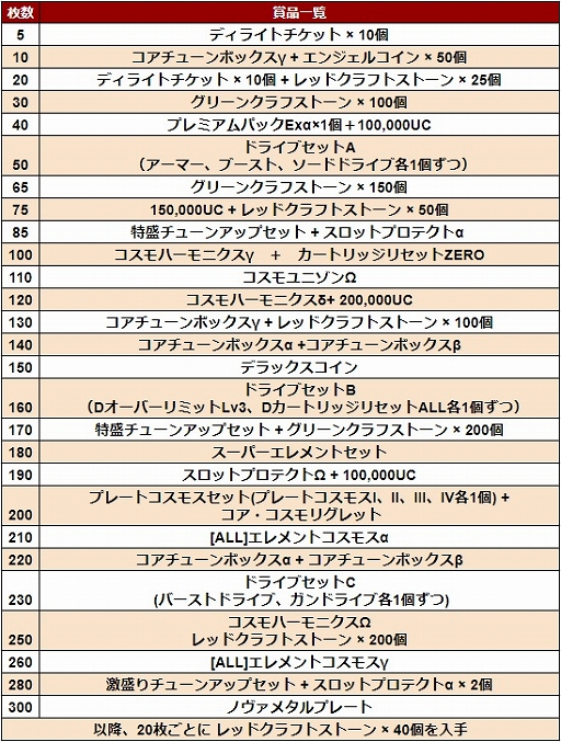 画像ギャラリー No.004のサムネイル画像 / 「コズミックブレイク」，期間限定の「リミテッドUCガラポン」が登場