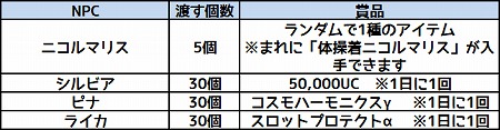 画像ギャラリー No.004のサムネイル画像 / 「コズミックブレイク」,“秋のエンジェル学園大運動会!”が開催