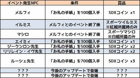 画像ギャラリー No.005のサムネイル画像 / 「コズミックブレイク」,“秋のエンジェル学園大運動会!”が開催