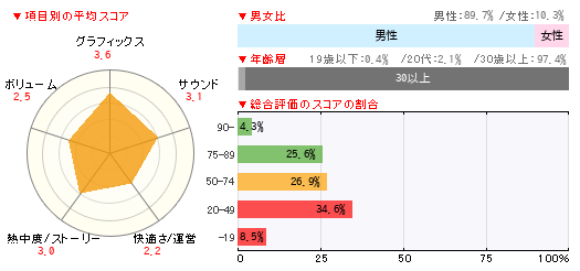 グラフ