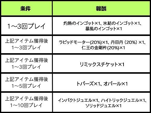 画像ギャラリー No.001のサムネイル画像 / 「ゲットアンプド2」,「GATで遊んでゲットキャンペーン」が4月19日よりスタート