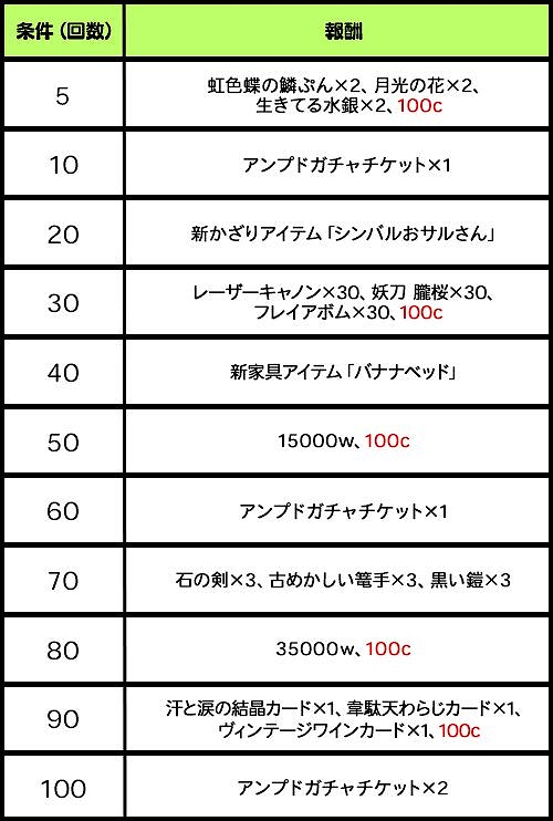 画像ギャラリー No.002のサムネイル画像 / 「ゲットアンプド2」,「GATで遊んでゲットキャンペーン」が4月19日よりスタート