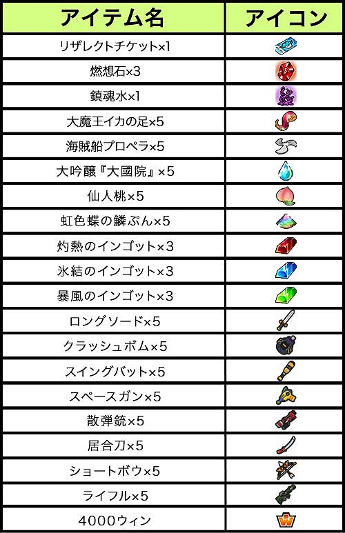 画像ギャラリー No.001のサムネイル画像 / 「ゲットアンプド2」,「メガフォース本部トレジャーハントキャンペーン」が開催