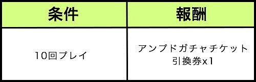 画像ギャラリー No.001のサムネイル画像 / 「ゲットアンプド2」,10回プレイで1日1回アイテム引換券が手に入るキャンペーンが開催