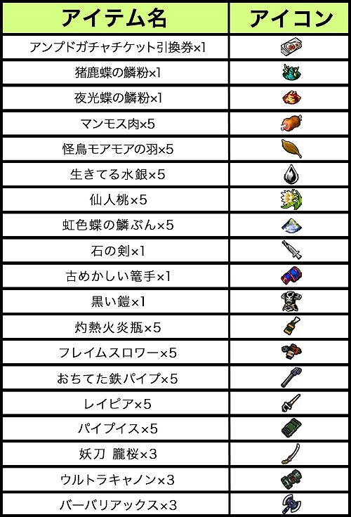 画像ギャラリー No.002のサムネイル画像 / 「ゲットアンプド2」,10回プレイで1日1回アイテム引換券が手に入るキャンペーンが開催