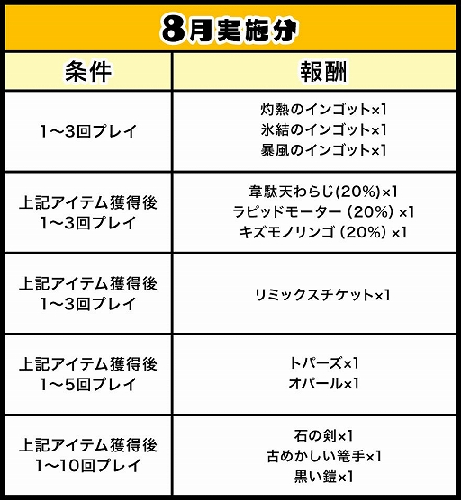 画像ギャラリー No.001のサムネイル画像 / 「ゲットアンプド2」，8月23日のアップデートに合わせて2つのキャンペーンが開催