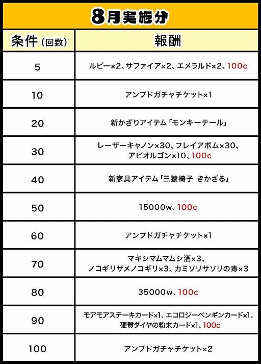 画像ギャラリー No.002のサムネイル画像 / 「ゲットアンプド2」，8月23日のアップデートに合わせて2つのキャンペーンが開催